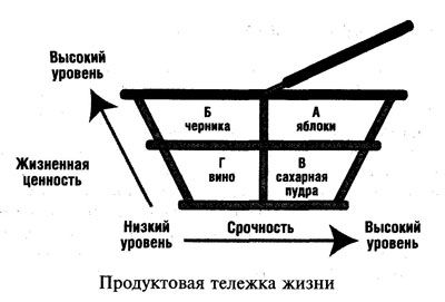 Что символизируют яблоки, черника, сахарная пудра и вино?